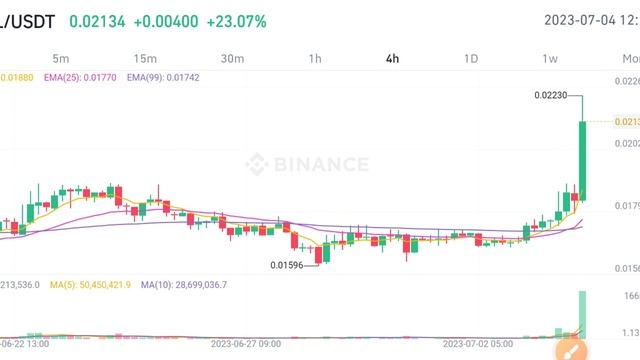 PERL Coin Price Prediction! PERL News Today смотреть онлайн
