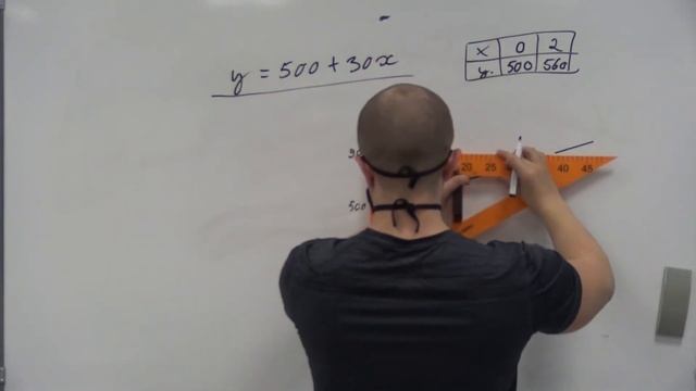 7 класс. 2 четверть. 11 урок. Решение задач с помощью функций. Min и Max значение функции смотреть онлайн