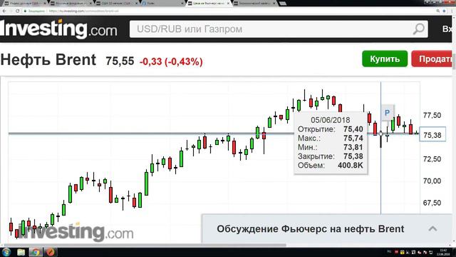 Обзор рынка Forex. Forex Optimum 13.06.2018. Инвесторы ждут важных решений ФРС смотреть онлайн