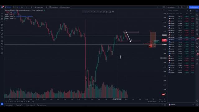 Трейдинг обучение ТЕХНИЧЕСКОМУ АНАЛИЗУ от А до Я! Обучение трейдингу | Трейдинг ! смотреть онлайн