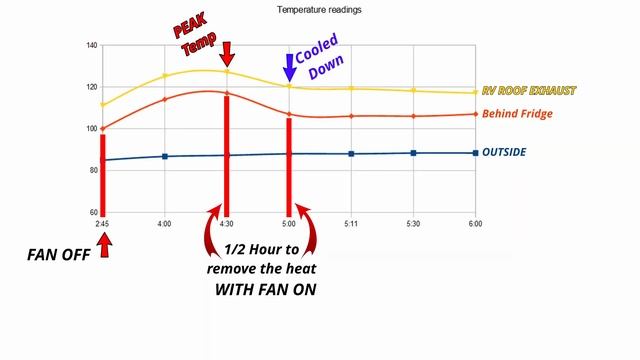 RV refrigerator not cooling enough ?| TheRVAddict смотреть онлайн