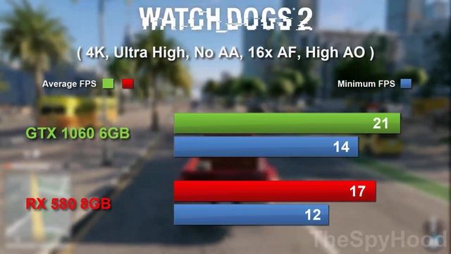 GTX 1060 6GB vs RX 580 8GB | Still worth in 2019? | i5 9600K @3.7GHz | 1080p 1440p and 4K pc gaming смотреть онлайн