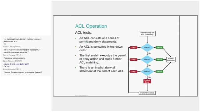 Вебинар Cisco ICND1 день 4 смотреть онлайн