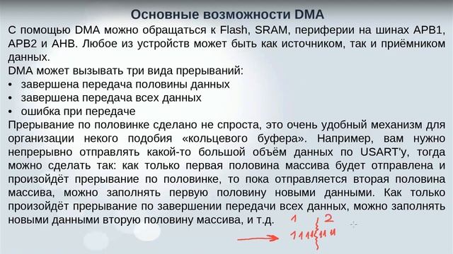 Программирование микропроцессорных систем лекция 13 смотреть онлайн
