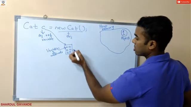 Life cycle of an object in Java смотреть онлайн