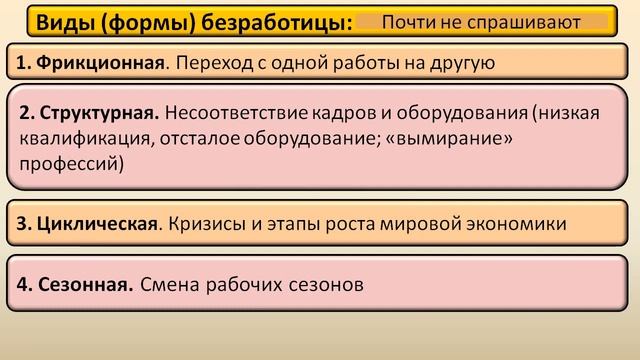 3.10. Неравенство доходов смотреть онлайн