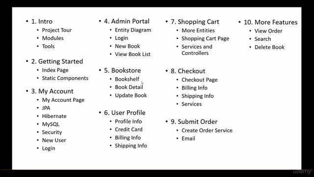 Complete E-Commerce Course - Java,Spring,Hibernate and MySQL : Course Overview смотреть онлайн