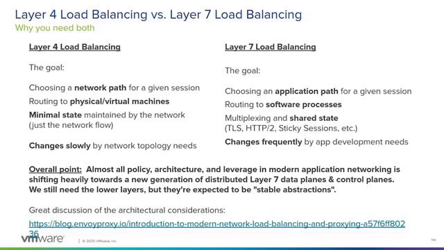 3.2 - Layer-4 vs Layer-7 Load Balancing смотреть онлайн