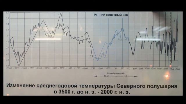 Музей Народы и технологии Урала смотреть онлайн