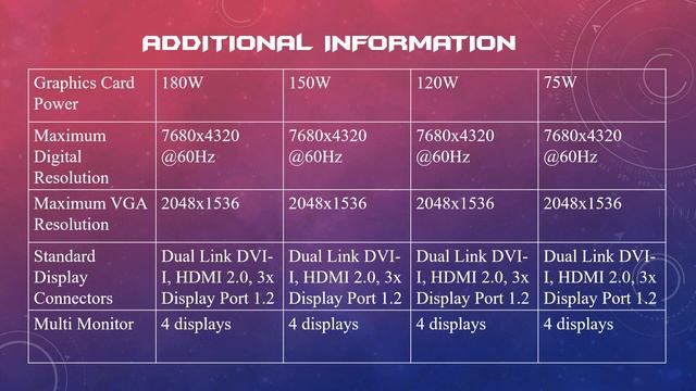 Nvidia GTX 1080, 1070, 1060, 1050, 1050TI Specifications смотреть онлайн