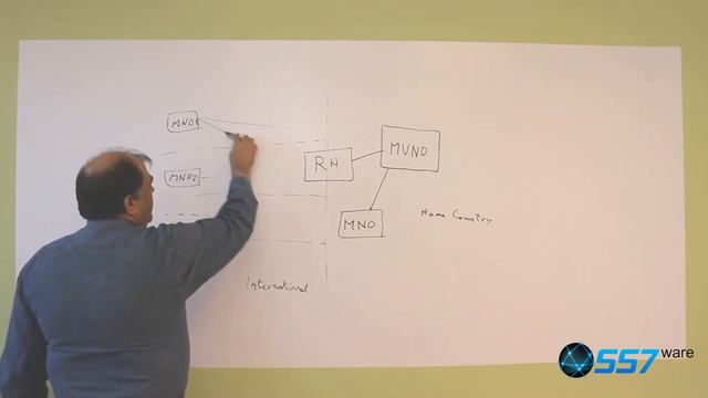 Lecture 8: Roaming hubs and their role for an MVNO смотреть онлайн