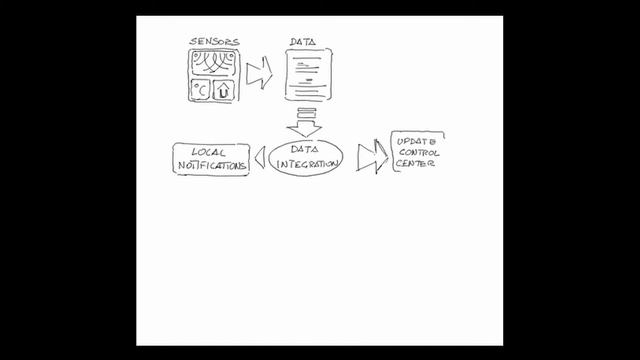 Super Smart Home Kitchen Node State Machine смотреть онлайн