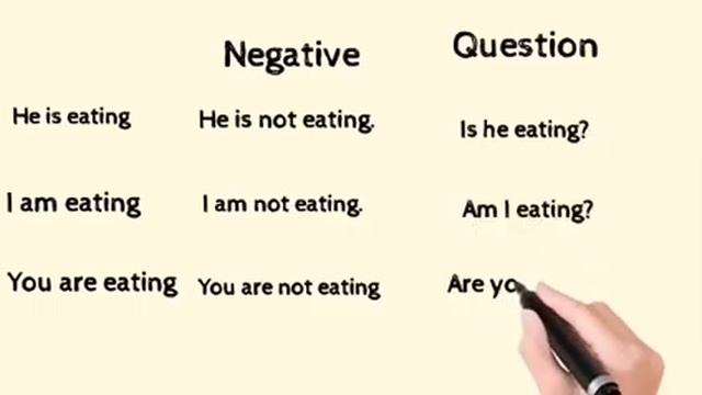 Simple Present and Present Continuous Tenses||Quiz on Simple Present and Present Continuous смотреть онлайн