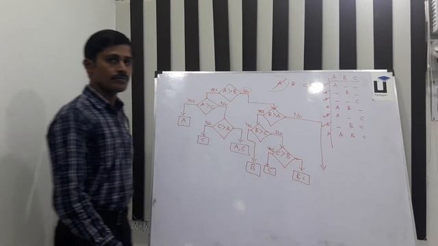 Java in Tamil - Part 10 - If else flow chart for 3 values смотреть онлайн