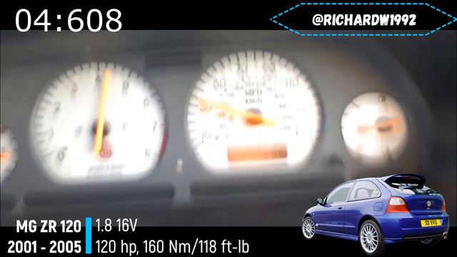 MG ZR (0-100 KM/H) (0-60 MPH) ACCELERATION BATTLE смотреть онлайн