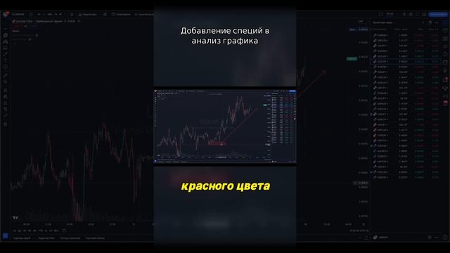 Добавление специй в анализ графика #форекс #forex #трейдинг #бинарныеопционы #binance #объемы #объе смотреть онлайн