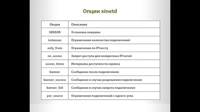 Безопасность в Linux Урок 16 смотреть онлайн