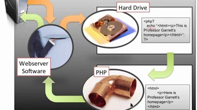 How does a content management system work? смотреть онлайн