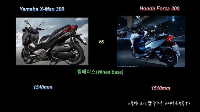 Yamaha X-Max 300 vs Honda Forza 300 смотреть онлайн