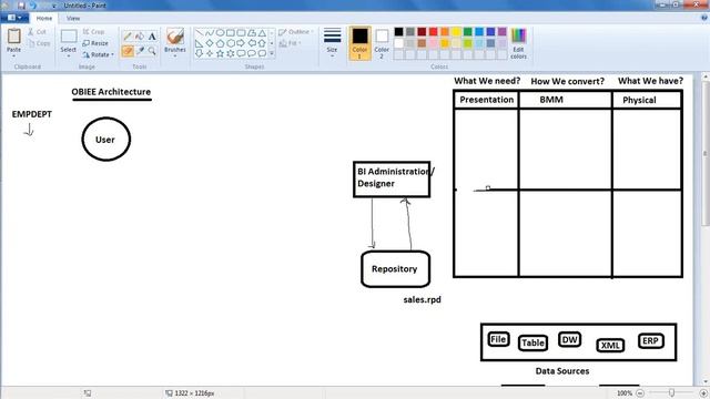 Oracle OBIEE Part 1 смотреть онлайн