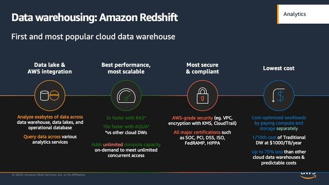 Data lake и аналитика на AWS - обзор подходов и сервисов смотреть онлайн