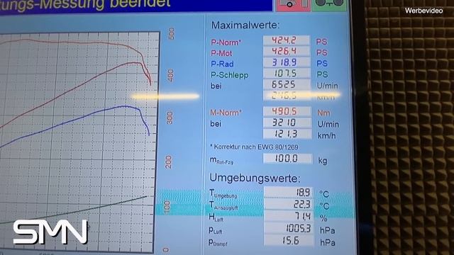 Wir testen die MTM Ansaugbrücke für den 2.5l 5 Zylinder RSQ3 смотреть онлайн