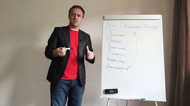 Лекция 21 От имени и по поручению. Курсы по ораторскому мастерству в Москве. Оратор-Мастер смотреть онлайн