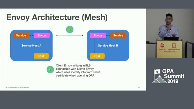 Open Policy Agent at Scale: How Pinterest Manages Policy Distribution смотреть онлайн