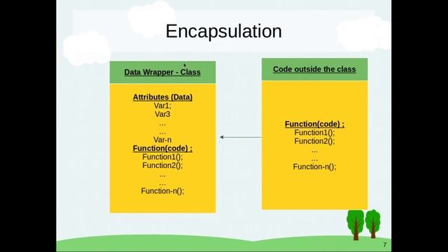 Lecture 3- Object Oriented Programming in java смотреть онлайн