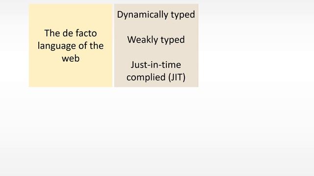 A bird's eye view of JavaScript смотреть онлайн