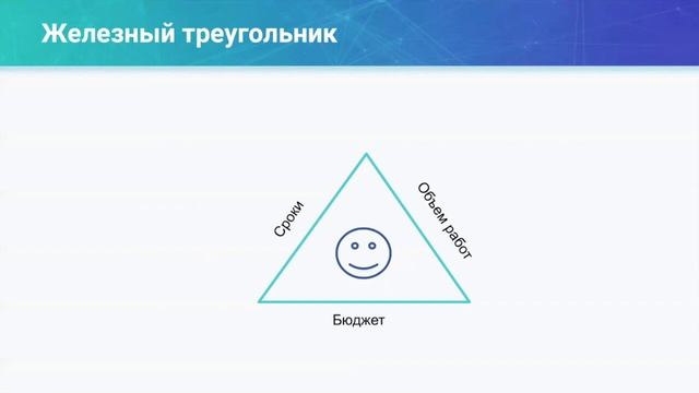 Cynefin framework. Выбор способа решения задачи смотреть онлайн
