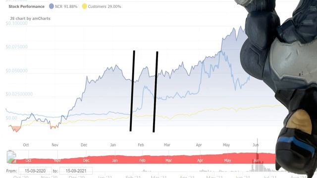 Price Predicting AMP Token ($AMP) with Cash Registers смотреть онлайн
