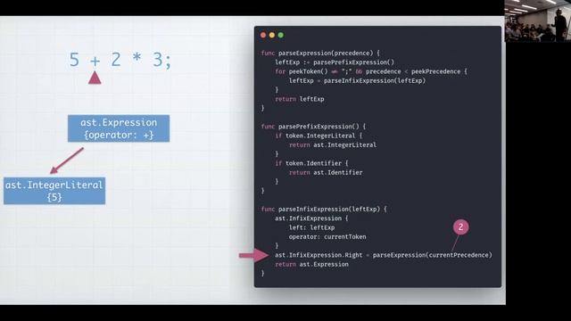 Building a Programming Language Using Golang by Naren(DudeWhoCode) смотреть онлайн