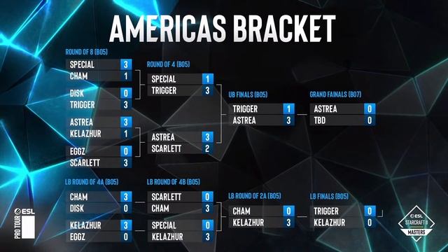 ? ФИНАЛ ESL SC2 Masters 2023 Winter ЕВРОПА + АМЕРИКА: Serral, Clem, Reynor смотреть онлайн