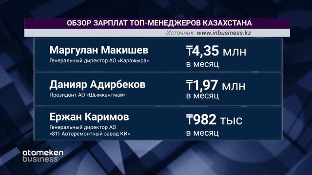 ОБЗОР ВОЗНАГРАЖДЕНИЙ КАЗАХСТАНСКИХ ТОП-МЕНЕДЖЕРОВ смотреть онлайн