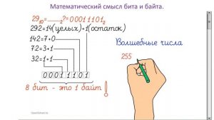 7 класс. Единицы измерения компьютерной информации. Бит и Байт - физический и математический смысл.