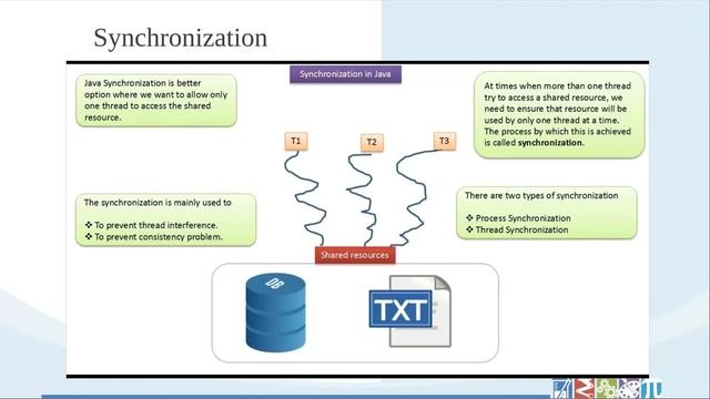 Cover the World of Basics of Threads in JAVA along with Techmindz | Online Tutorial смотреть онлайн