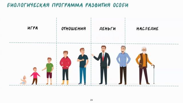 Теория конфликта # 2: Встроенный конфликт и Биологические программы смотреть онлайн
