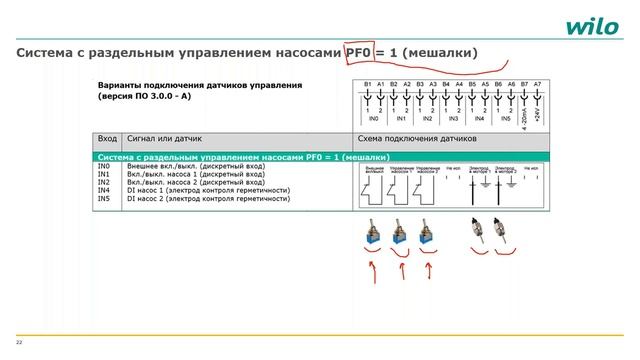Приборы управления насосами WILO серии SK смотреть онлайн
