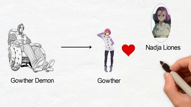Seven Deadly Sins: Parent And Child смотреть онлайн