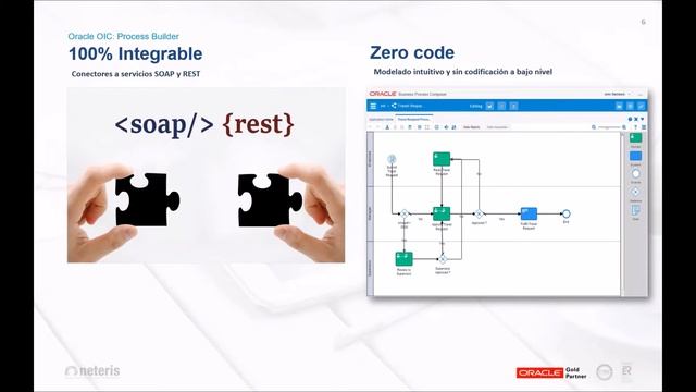 Oracle Integration Cloud - Process Builder смотреть онлайн