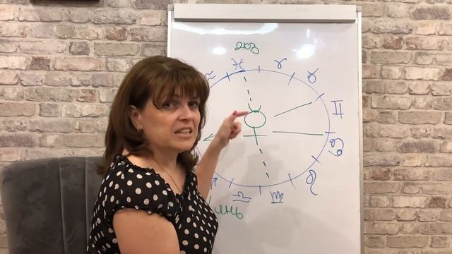 Планета в знаках зодиака. Меркурий. смотреть онлайн