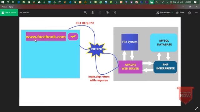 PHP Procedural & MySQLi Part 01: PHP introduction and install XAMPP , How to work PHP? смотреть онлайн