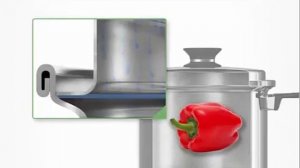 Посуда iCook. Посуда 21 века.