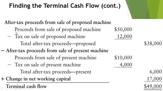 Finding Terminal Cash Flow смотреть онлайн