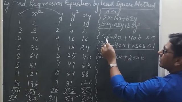 Business Statistics Regression Analysis Least Square Method Lecture 10.4 смотреть онлайн