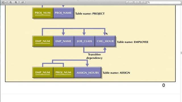Oracle Database - Lecture 22 смотреть онлайн