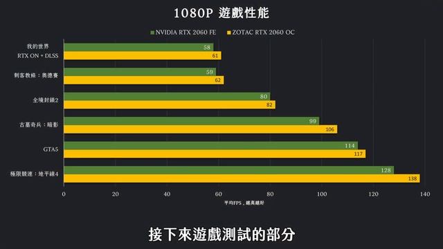 【Jing】目前唯一值得購入的RTX 20系列顯卡?! | ZOTAC GAMING GeForce RTX 2060 OC 評測 смотреть онлайн