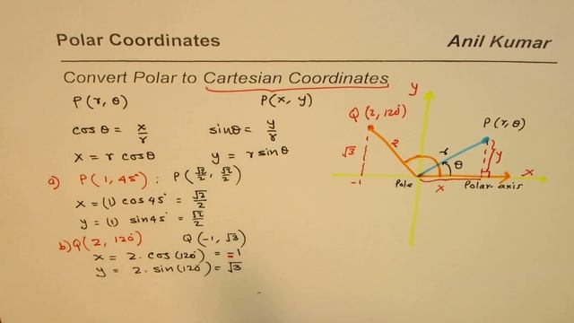 How to Convert Polar to Cartesian Coordinates смотреть онлайн