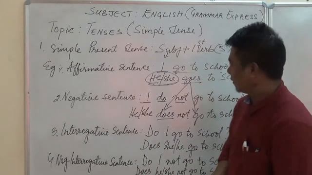 Class VI - VIII English Grammar  Express : Simple Tense